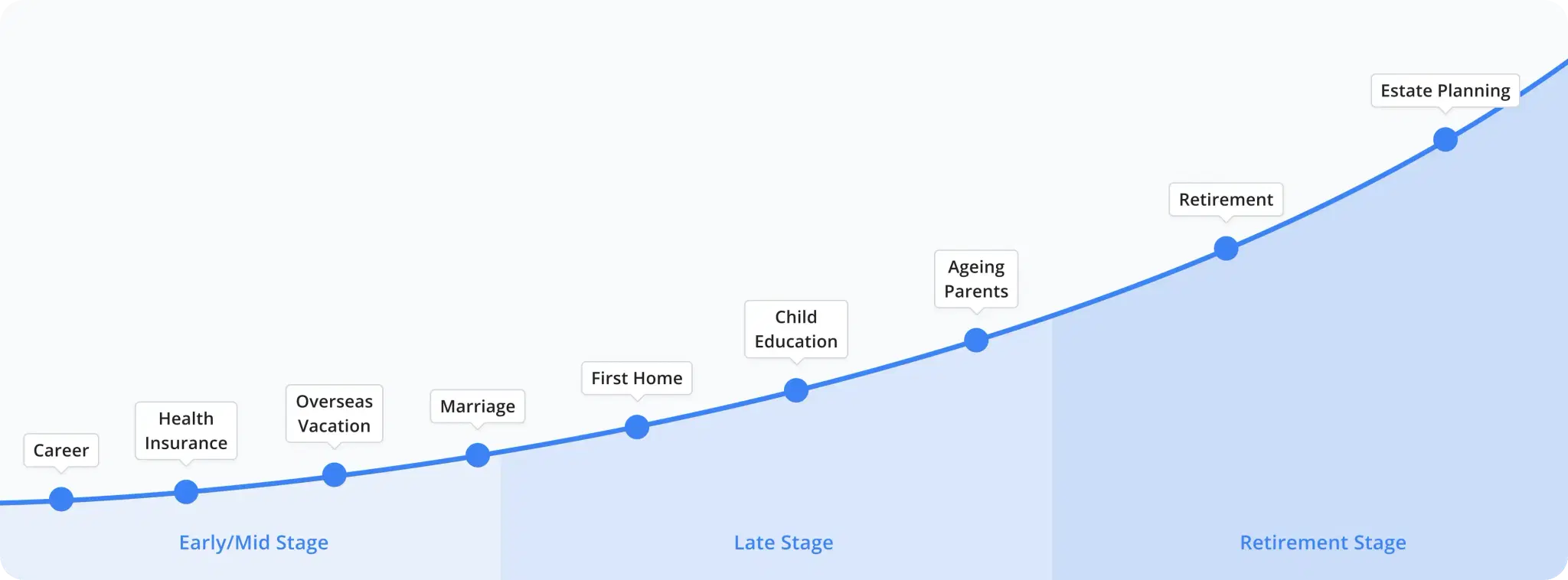 Invest-Graph