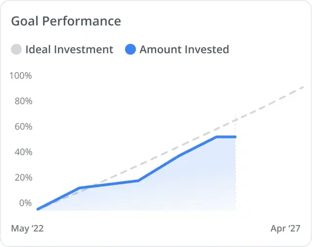 goal-performance