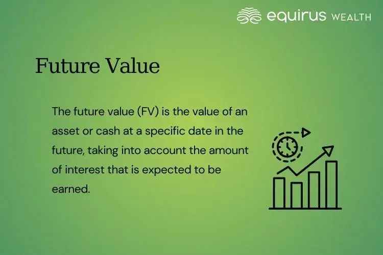 Future Value.webp
