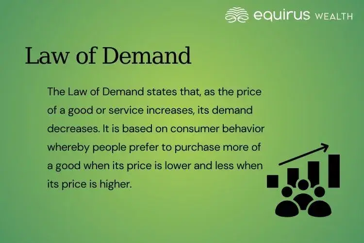 Law of Demand.webp