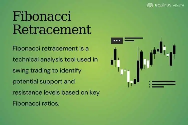 Fibonacci Retracement.webp