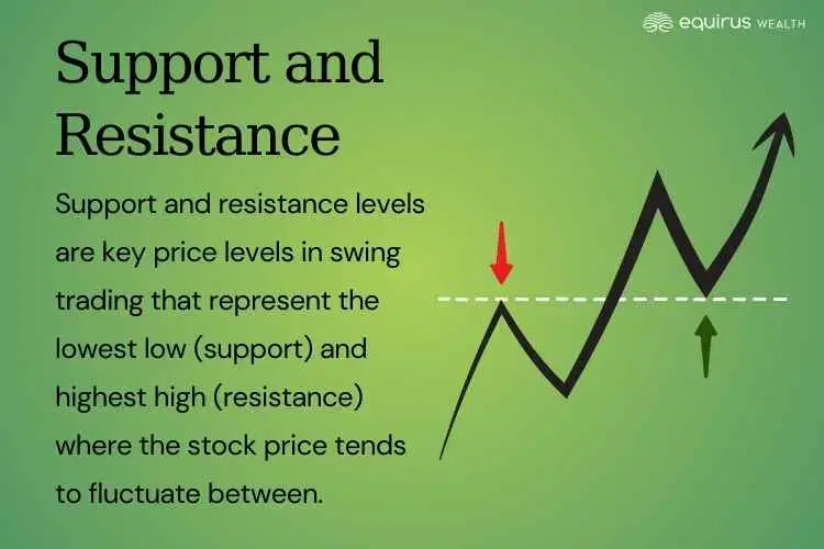 Support and Resistance.webp